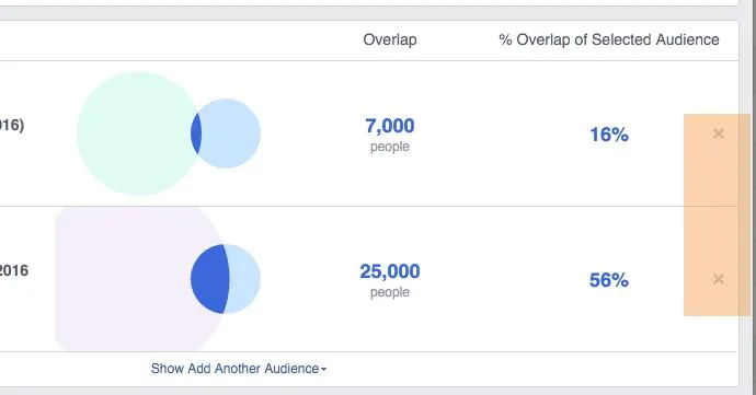 Audience Overlap Comparison Breakdown Chart
