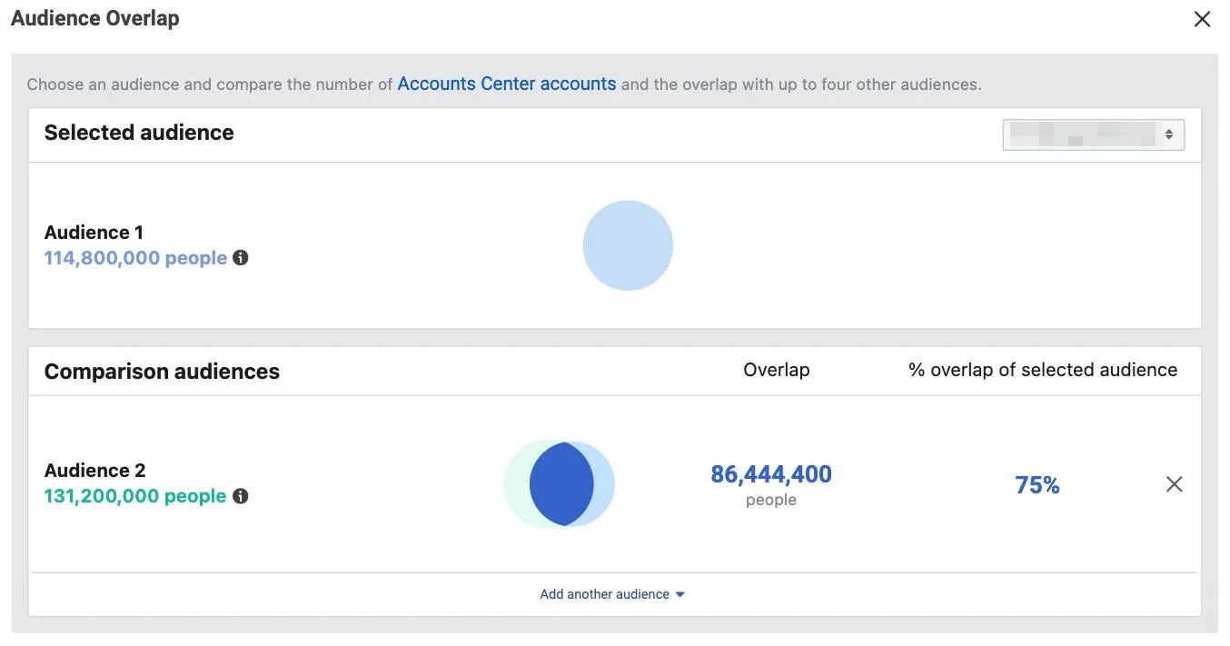 Audience Overlap Venn Diagram in Meta Ads Manager