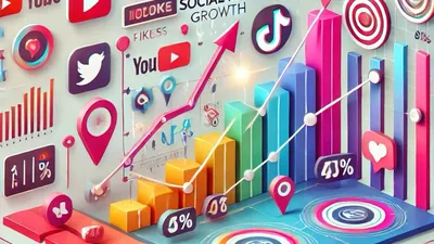 How to Increase Luck on Social Media: The Science Behind Content Distribution